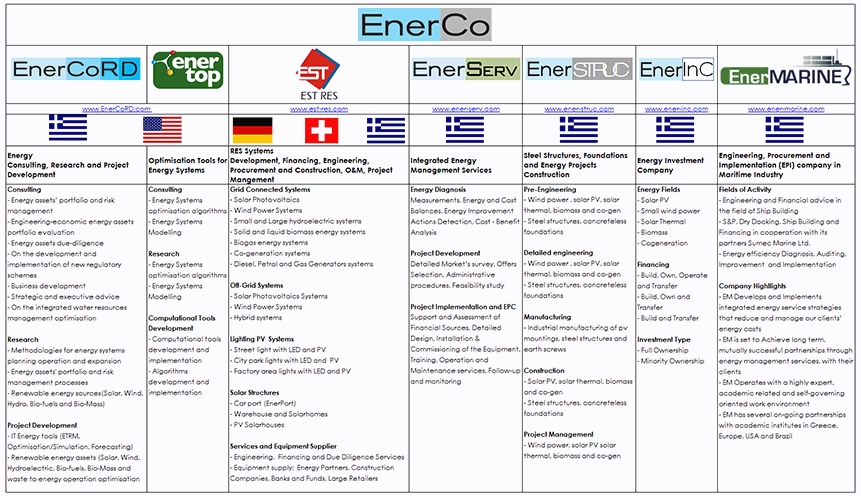 EnerCo Structure